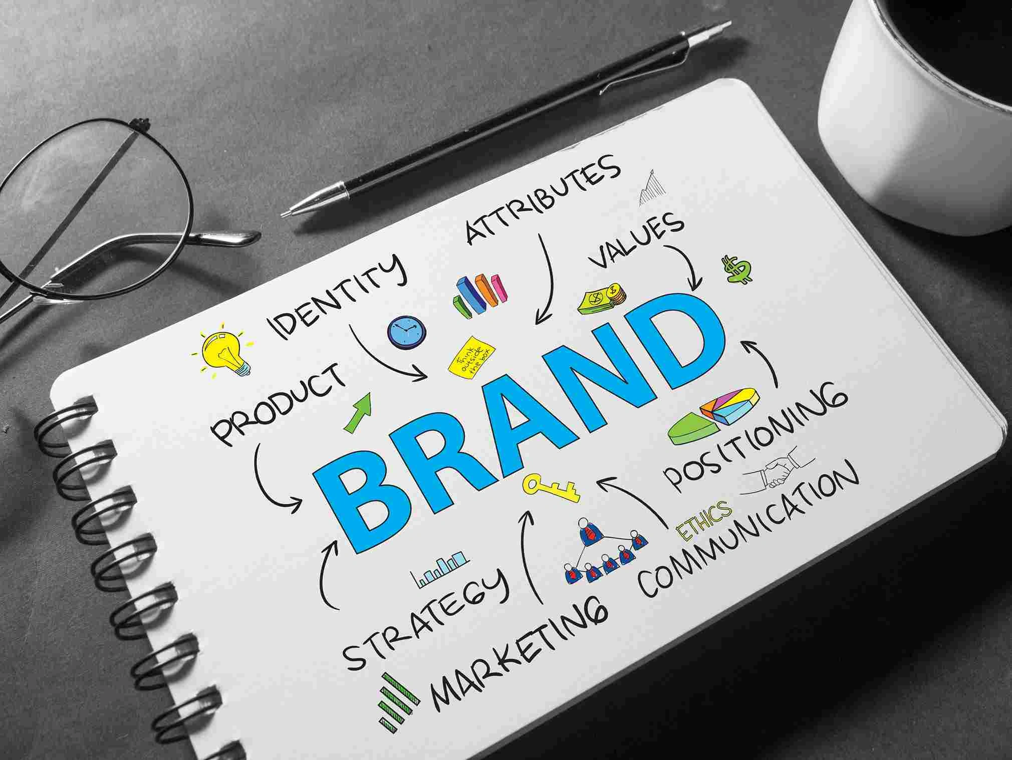 Branding agency in uae